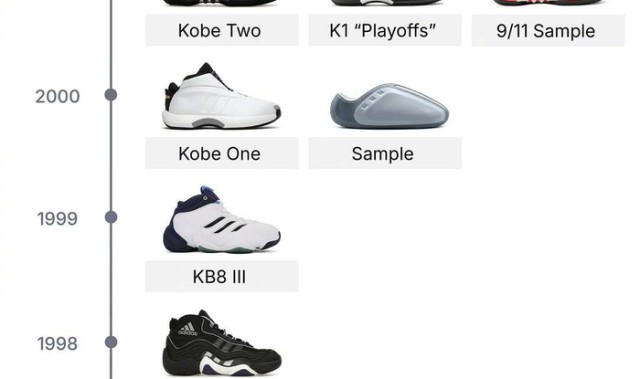 乐鱼app-科比未离开阿迪达斯设想引热议|科比·布莱恩特|adidas|科比-布莱恩特|致青春_新浪体育_新浪新闻